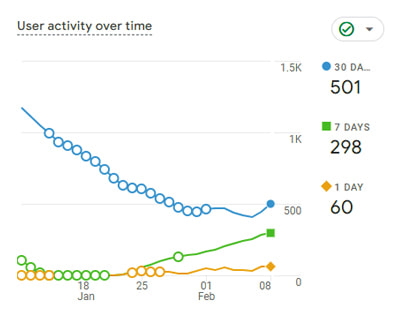 Analytics Transparency