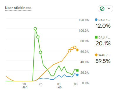 Full Control Over Traffic Sources
