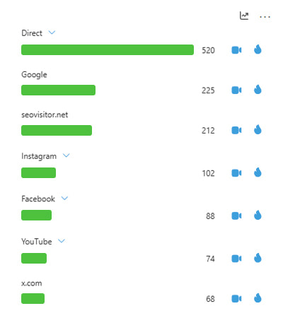 Why Social Media Traffic Matters for SEO