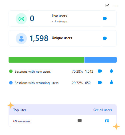 Why should we use social traffic?