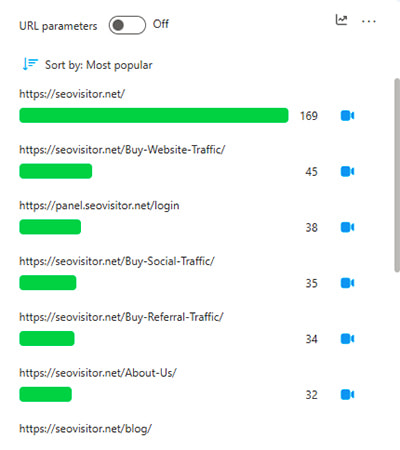 How to Create the Best Social Traffic Campaign