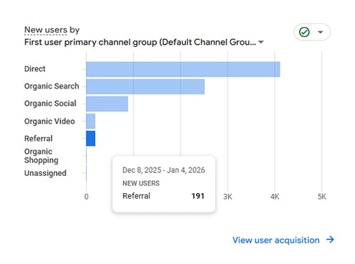 Learn More About Direct Traffic