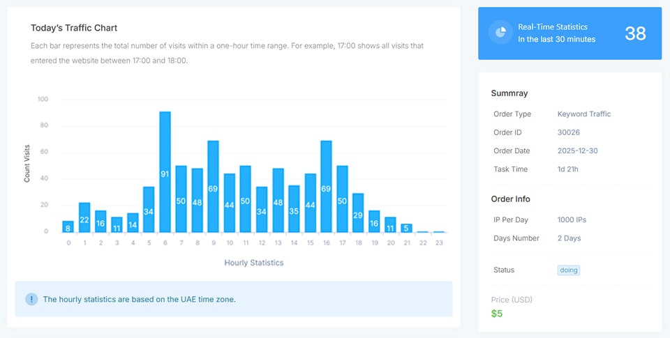 Live display of statistics
