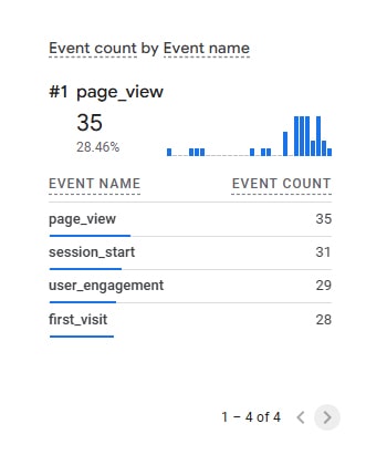 Can Google Detect Direct Website Visits?